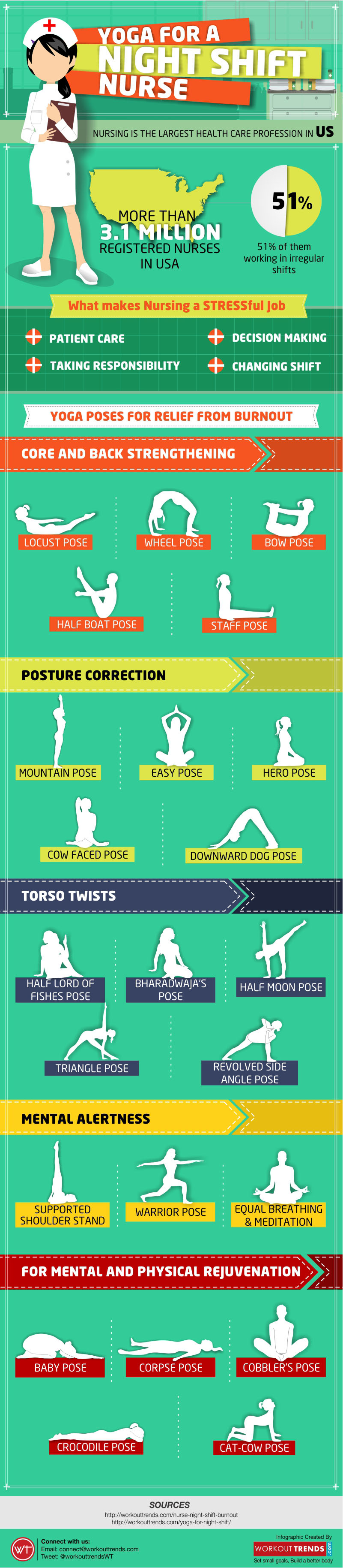 yoga for night shift nurse_workout_trends