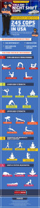 lifestyle optimization cops yoga infographic