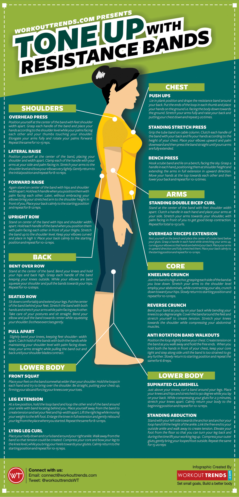 Getting A Toned Body With Resistance Bands infographs
