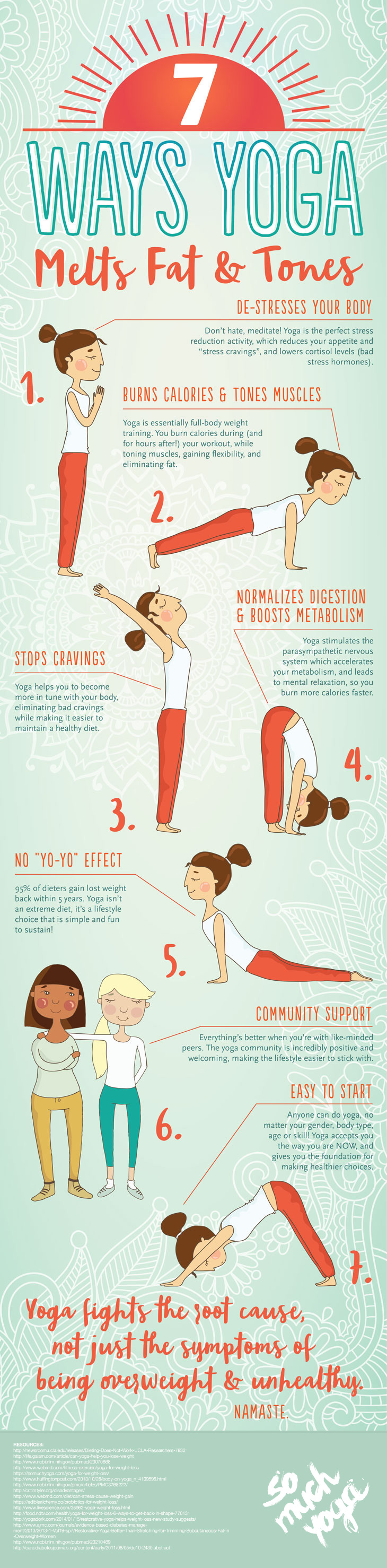 Beginner's Guide: How Yoga is beneficial for Weight Loss